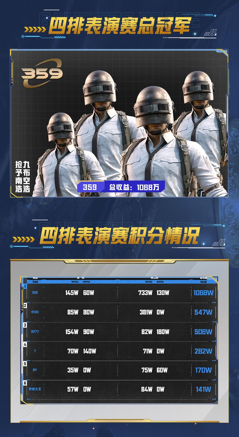 和平精英赛季收官，冠军榜单揭晓